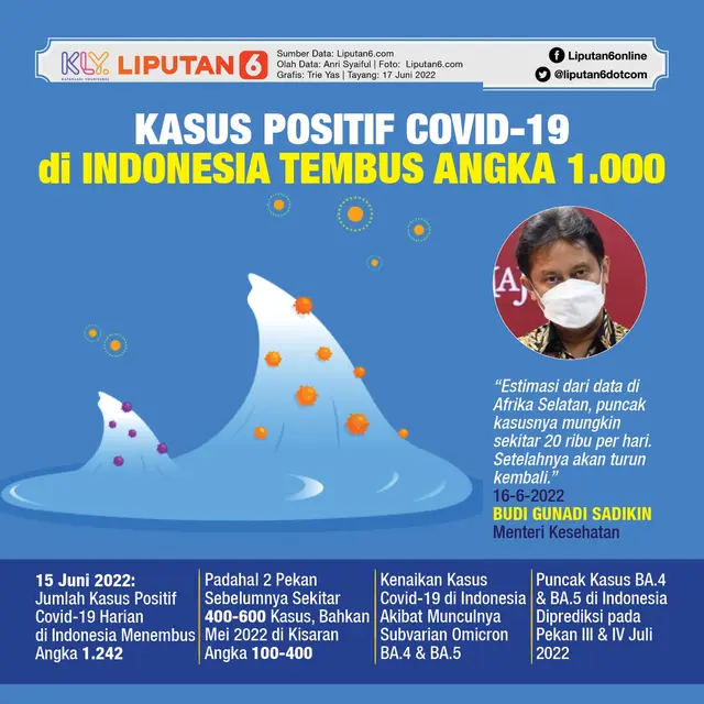 Infografis Kasus Positif Covid-19 di Indonesia Tembus Angka 1.000. (Liputan6.com/Trieyasni)