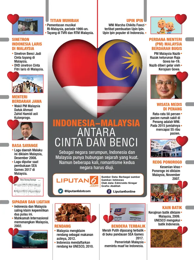 infografis RI Malaysia Cinta dan Benci