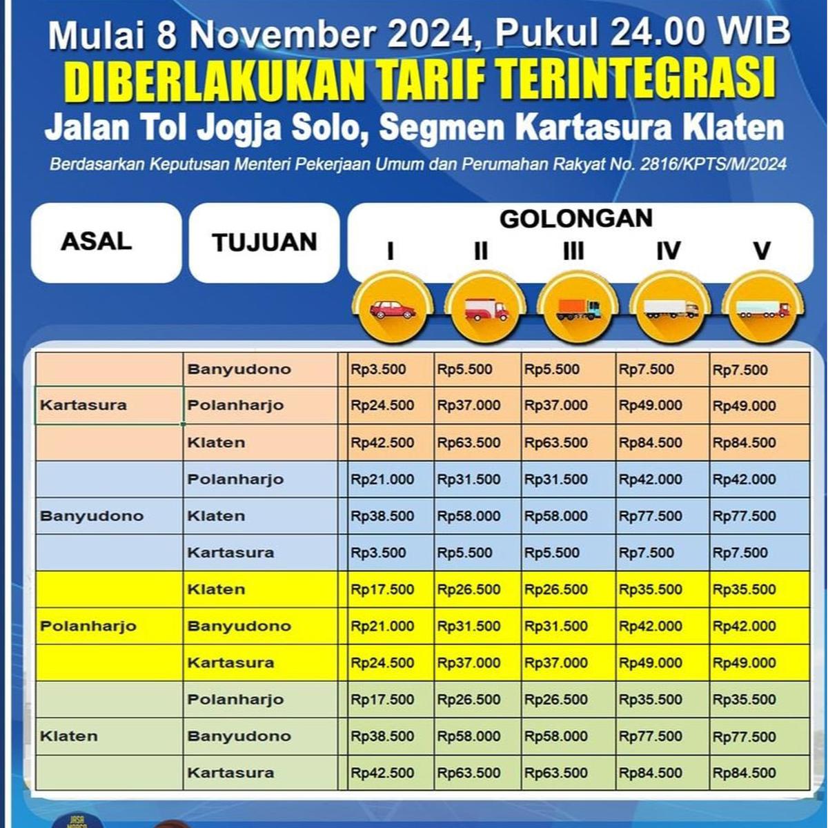 Tarif tol Solo-Jogja