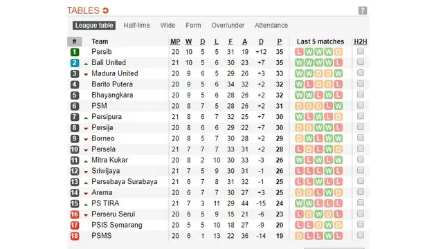 Klasemen Liga 1