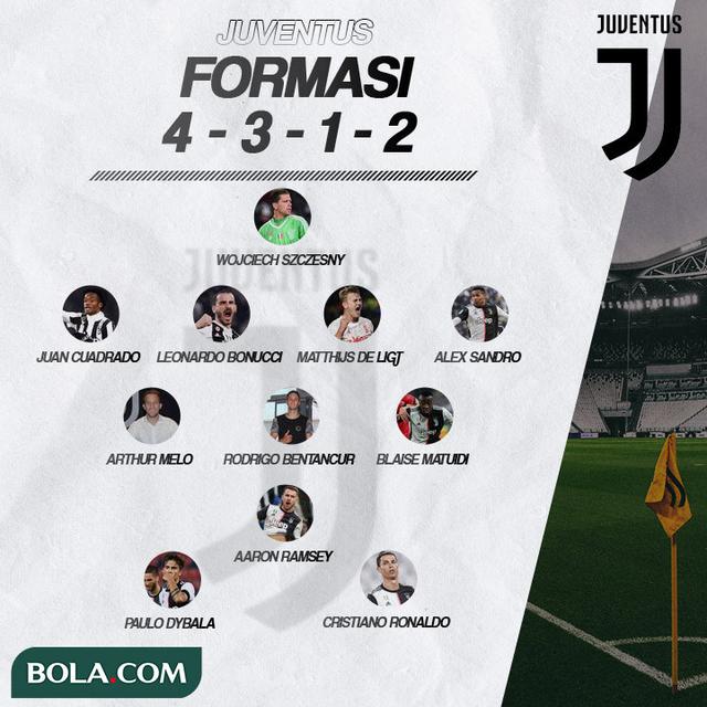 Juventus - Formasi 4-3-1-2