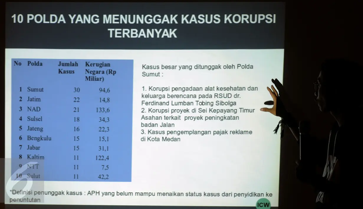 Peneliti ICW menunjukkan grafik 10 Polda yang menunggak kasus korupsi terbanyak saat jumpa pers di Jakarta, Senin (14/9/2015). ICW mengungkap, kinerja penyidikan kasus korupsi semester I 2015 menurun. (Liputan6.com/Helmi Fithriansyah)