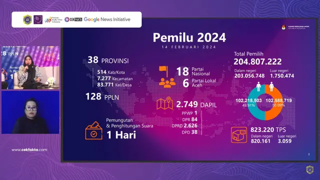 Statistik Pemilu 2024