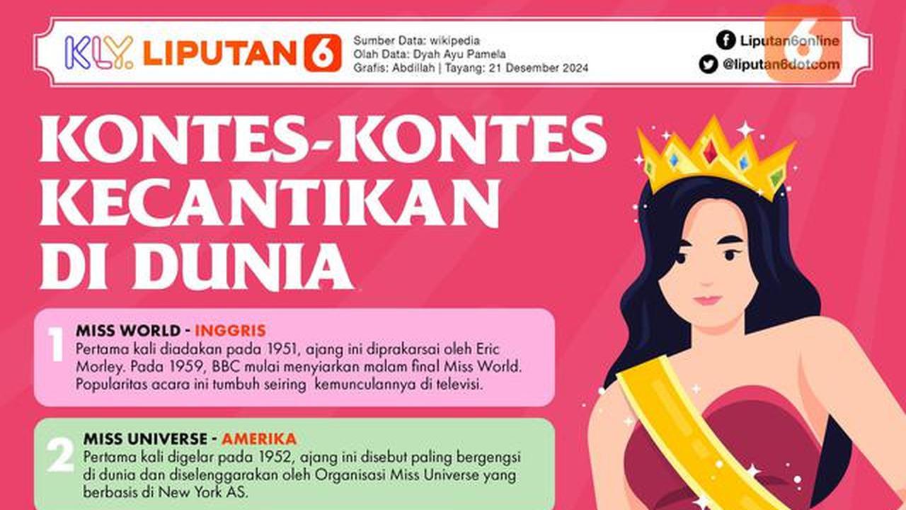Infografis Kontes Kecantikan Dunia. (Dok: Tim Grafis/Abdillah)