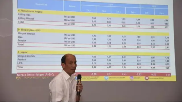 Arcandra Tahar