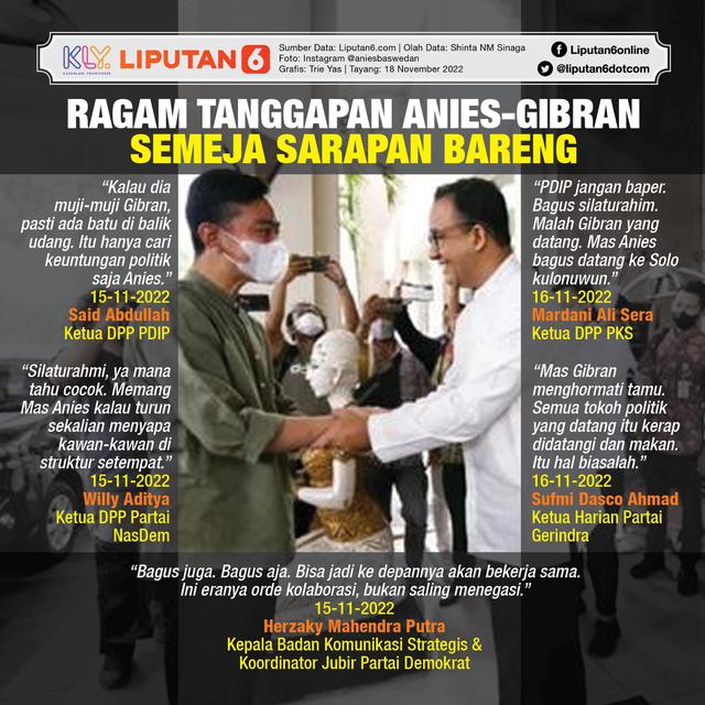 Infografis Ragam Tanggapan Anies - Gibran Semeja Sarapan Bareng