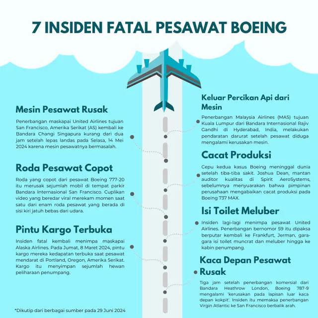 Infografis 7 Insiden Fatal Pesawat Boeing