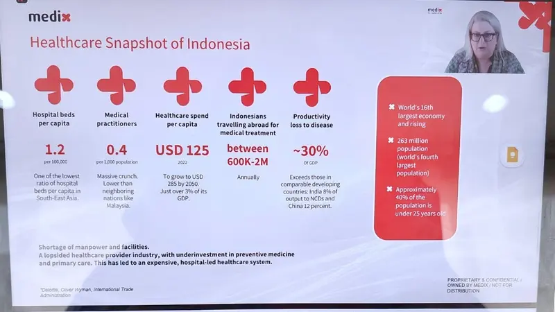 Peran Medix dalam Meningkatkan Keberlanjutan Layanan Kesehatan di Indonesia