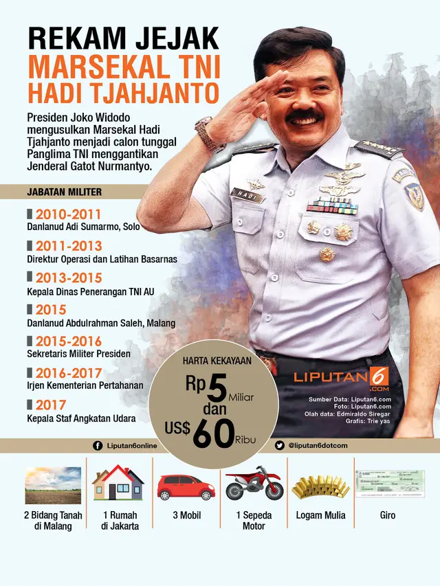 Infografis Rekam Jejak Hadi Tjahjanto