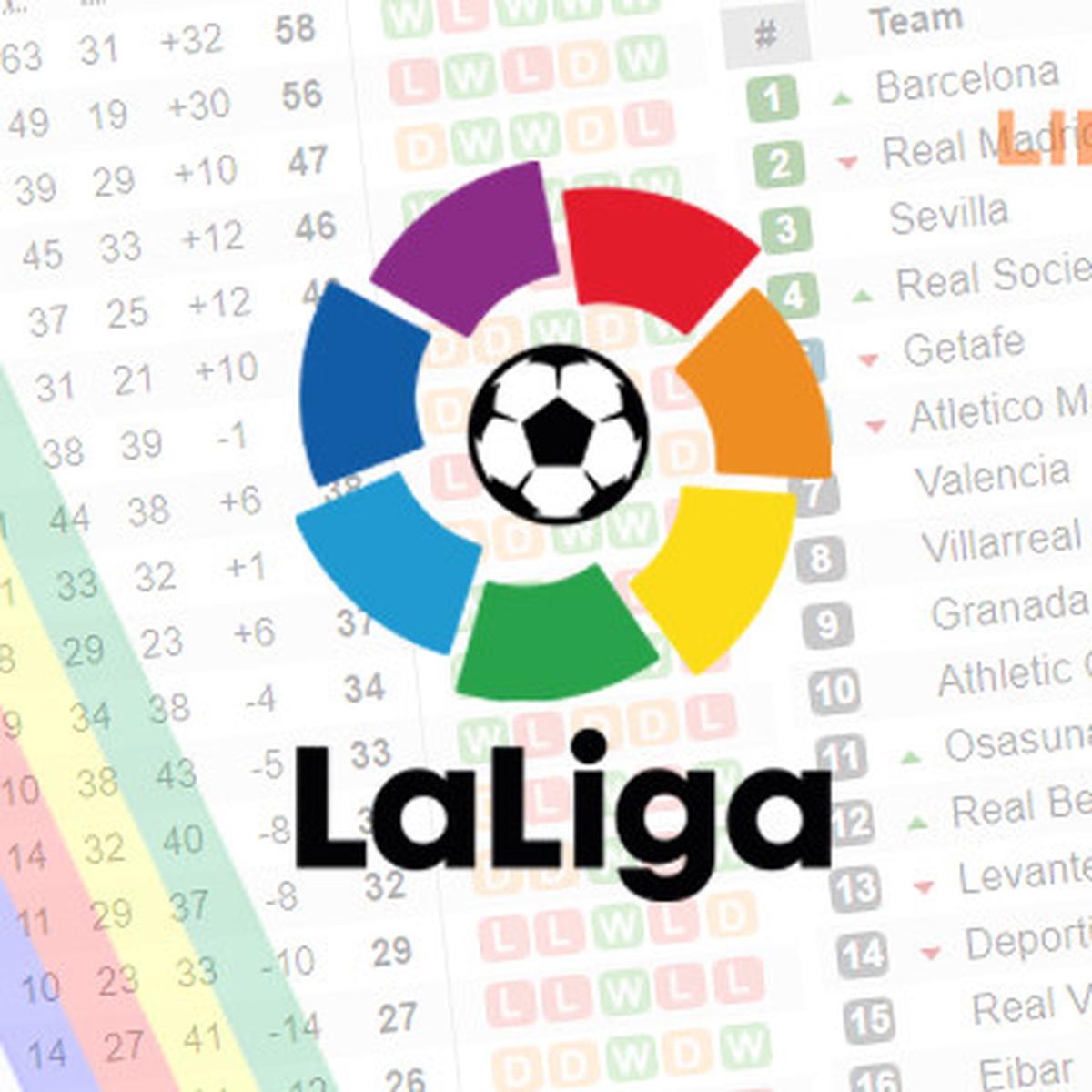 Jadwal Liga Spanyol Pekan Ini 23 24 Oktober 21 Ada El Clasico Barcelona Vs Real Madrid Bola Liputan6 Com