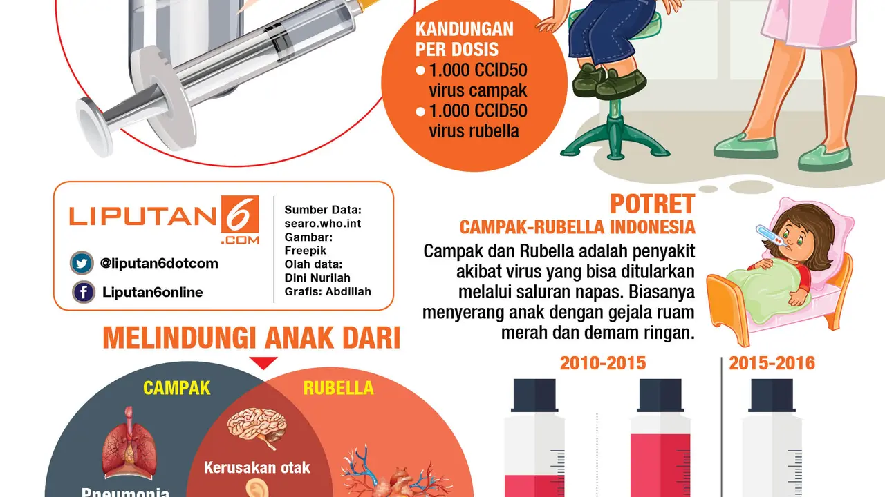 Infografis Vaksin MR
