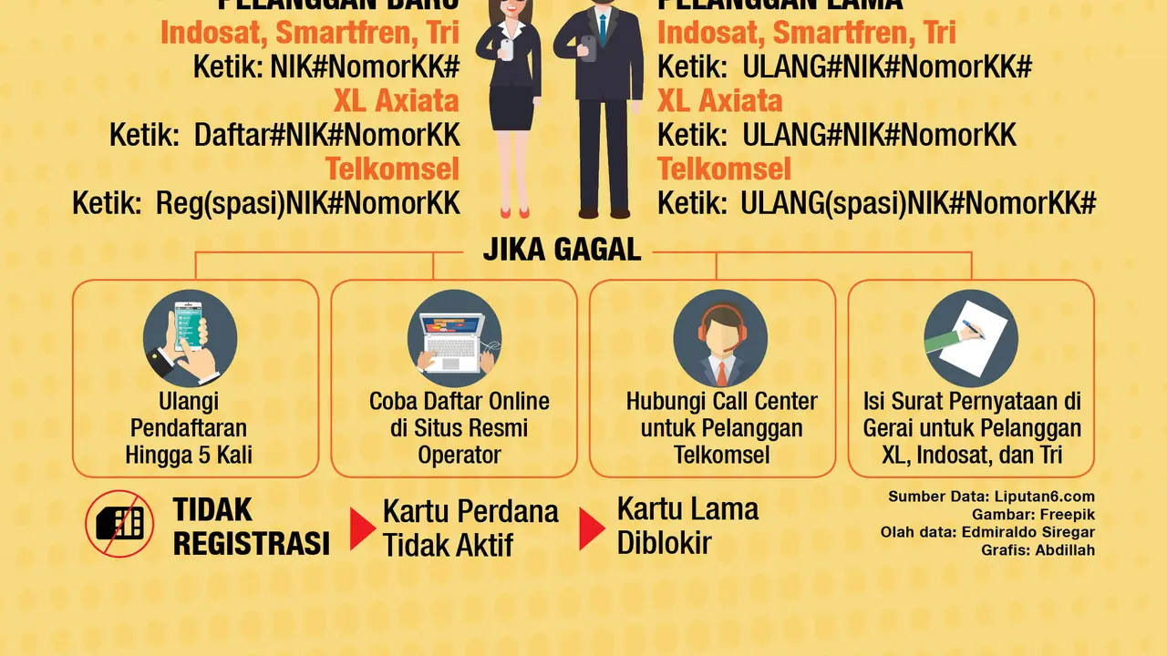 infografis Cara Registrasi Kartu SIM Prabayar