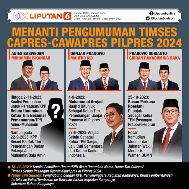 Infografis Menanti Pengumuman Timses Capres-Cawapres Pilpres 2024. (Liputan6.com/Abdillah)