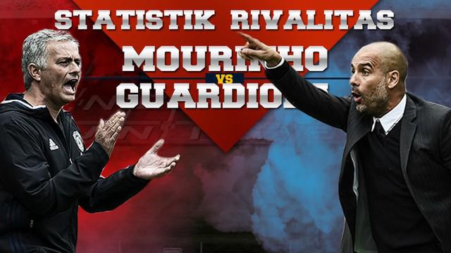 Video statistik pertemuan kemenangan dan jumlah trofi rivalitas Jose Mourinho melawan Pep Guardiola.