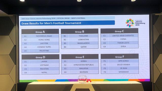 Grup Grup Sepak Bola Asian Games 2022