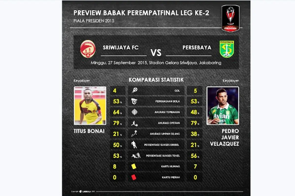 Sriwijaya FC