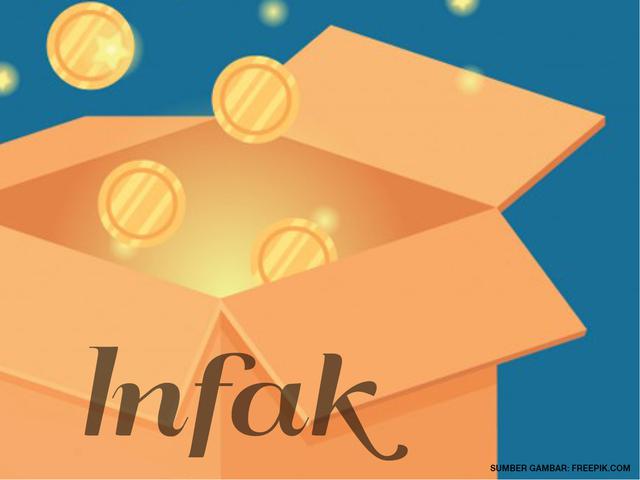 Begini Cara Menghitung Infak Penghasilan Ramadan Liputan6 Com