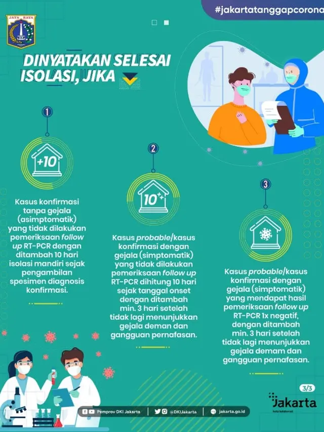 Isolasi Dinyatakan Selesai