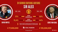Catatan Taktik Van Gaal: Membosankan tapi Efektif