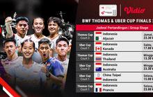 Jadwal Thomas & Uber Cup 2026 Fase Grup, Eksklusif di Vidio