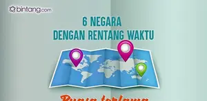 Negara dengan Rentang Waktu Puasa Terlama