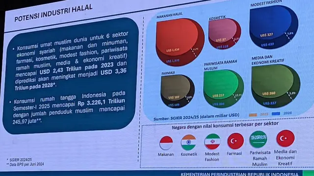 Pemaparan data mengenai potensi industri halal indonesia, pada acara Halal Indo 2025