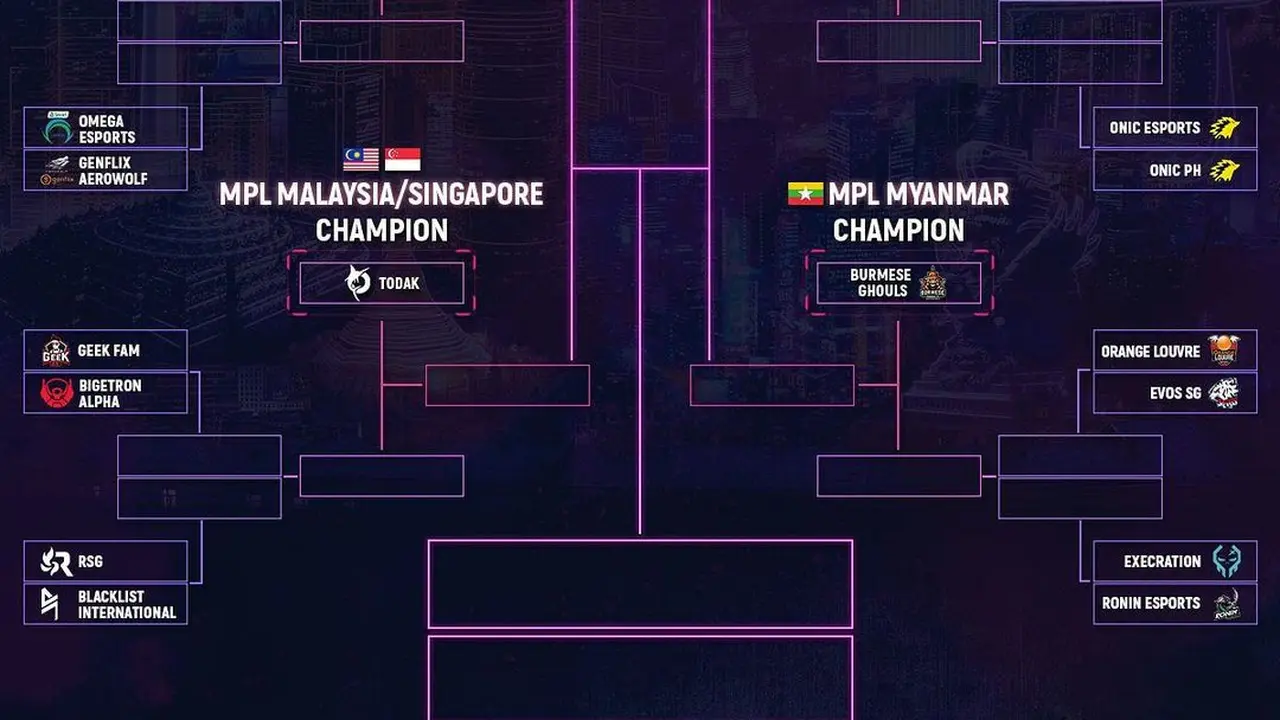 MPL Invitational