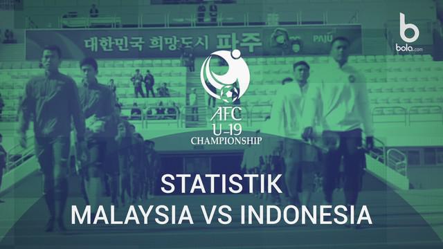 Berita video fakta menarik kekalahan 1-4 Timnas Indonesia U-19 Vs Malaysia di kualifikasi Piala Asia U-19 2018.