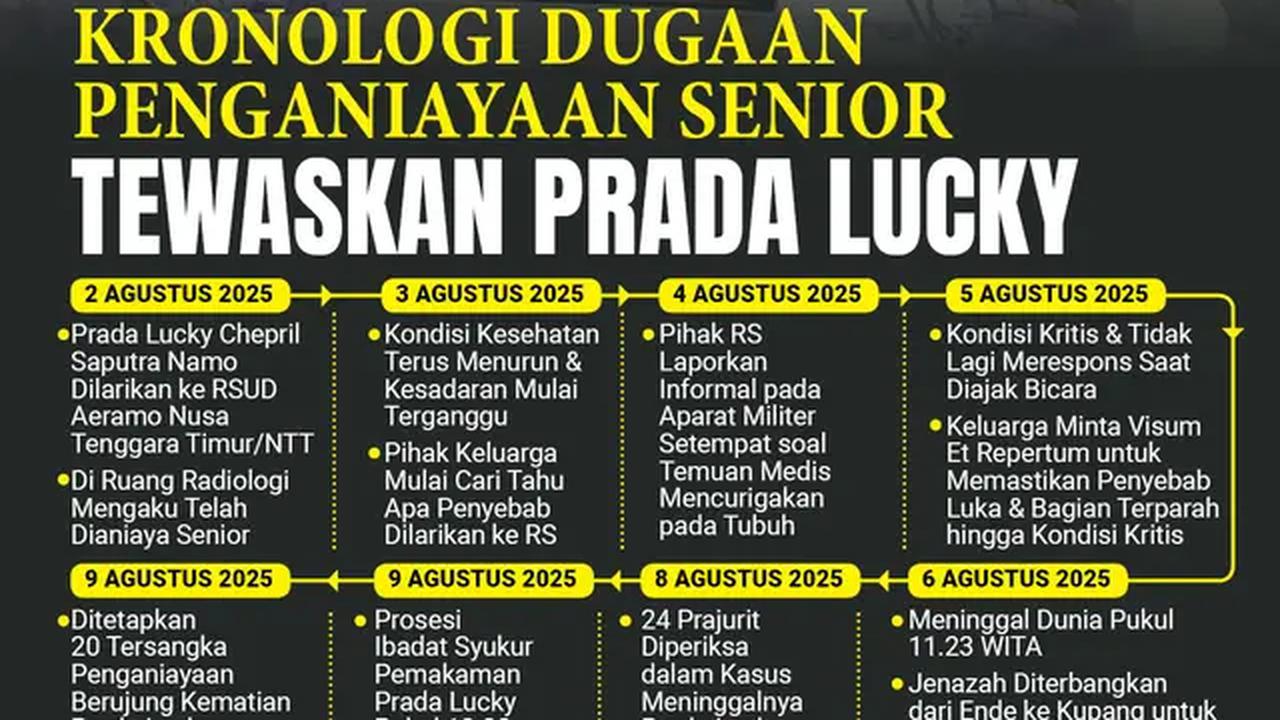 Infografis Kronologi Dugaan Penganiayaan Senior Tewaskan Prada Lucky. (Liputan6.com/Gotri/Abdillah)