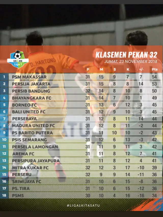 Klasemen Liga 1 2018