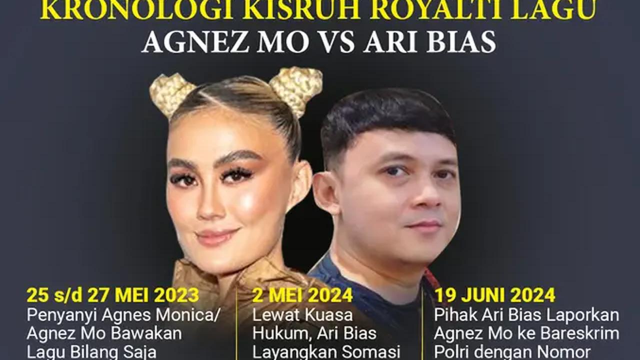 Infografis Kronologi Kisruh Royalti Lagu Agnez Mo Vs Ari Bias. (Liputan.com/Gotri/Abdillah)