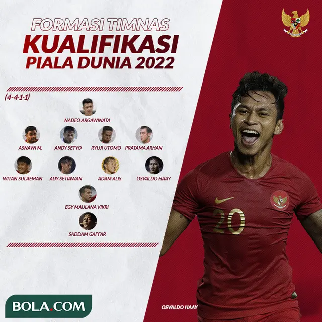 Kombinasi Formasi Timnas Kualifikasi Piala Dunia