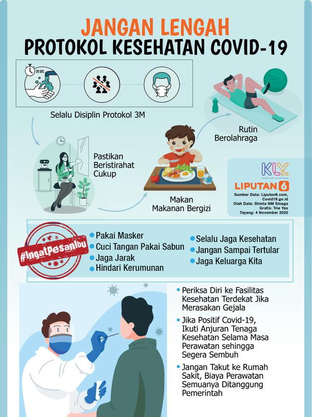 Infografis Jangan Lengah Protokol Kesehatan Covid-19