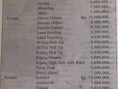 Daftar harga mobil baru medio 1970an. Mobil mewah sekelas Toyota Crown Deluxe pun hanya dijual seharga Rp13,5 juta saja. (Source: Facebook/@groupotomotif1990)