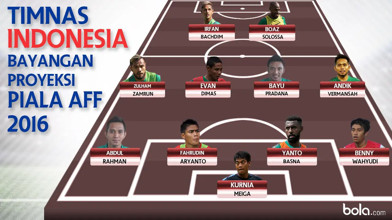 Mengkritisi 4 Kelemahan Timnas Indonesia  Piala AFF 2016 