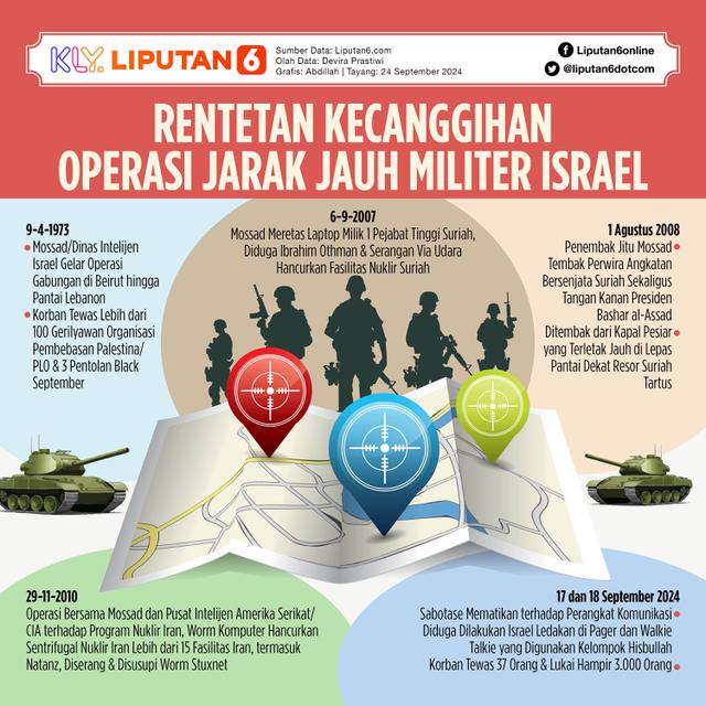 Infografis Rentetan Kecanggihan Operasi Jarak Jauh Militer Israel. (Liputan6.com/Abdillah)