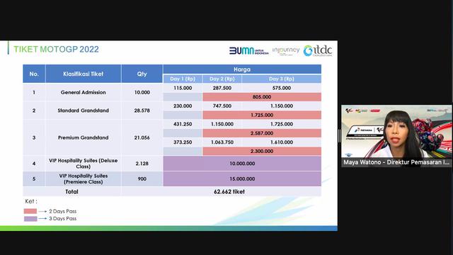 Mandalika Grand Prix Association (MGPA)