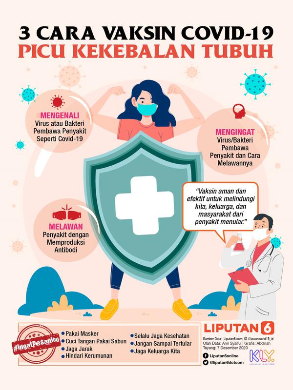 Infografis 3 Cara Vaksin Covid-19 Picu Kekebalan Tubuh. (Liputan6.com/Abdillah)