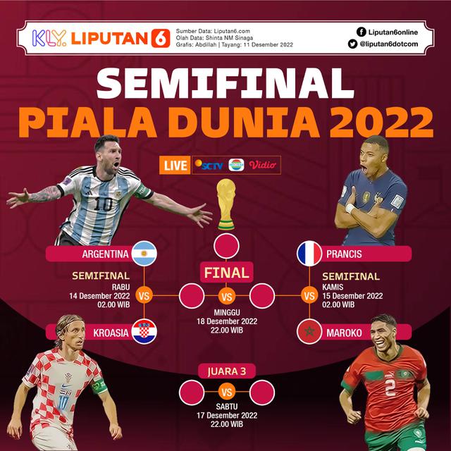 Infografis Bagan dan Jadwal Semifinal Piala Dunia 2022