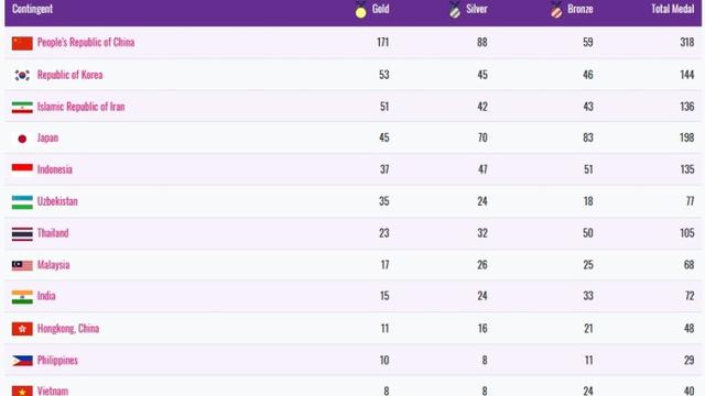 Asian Para Games 2018