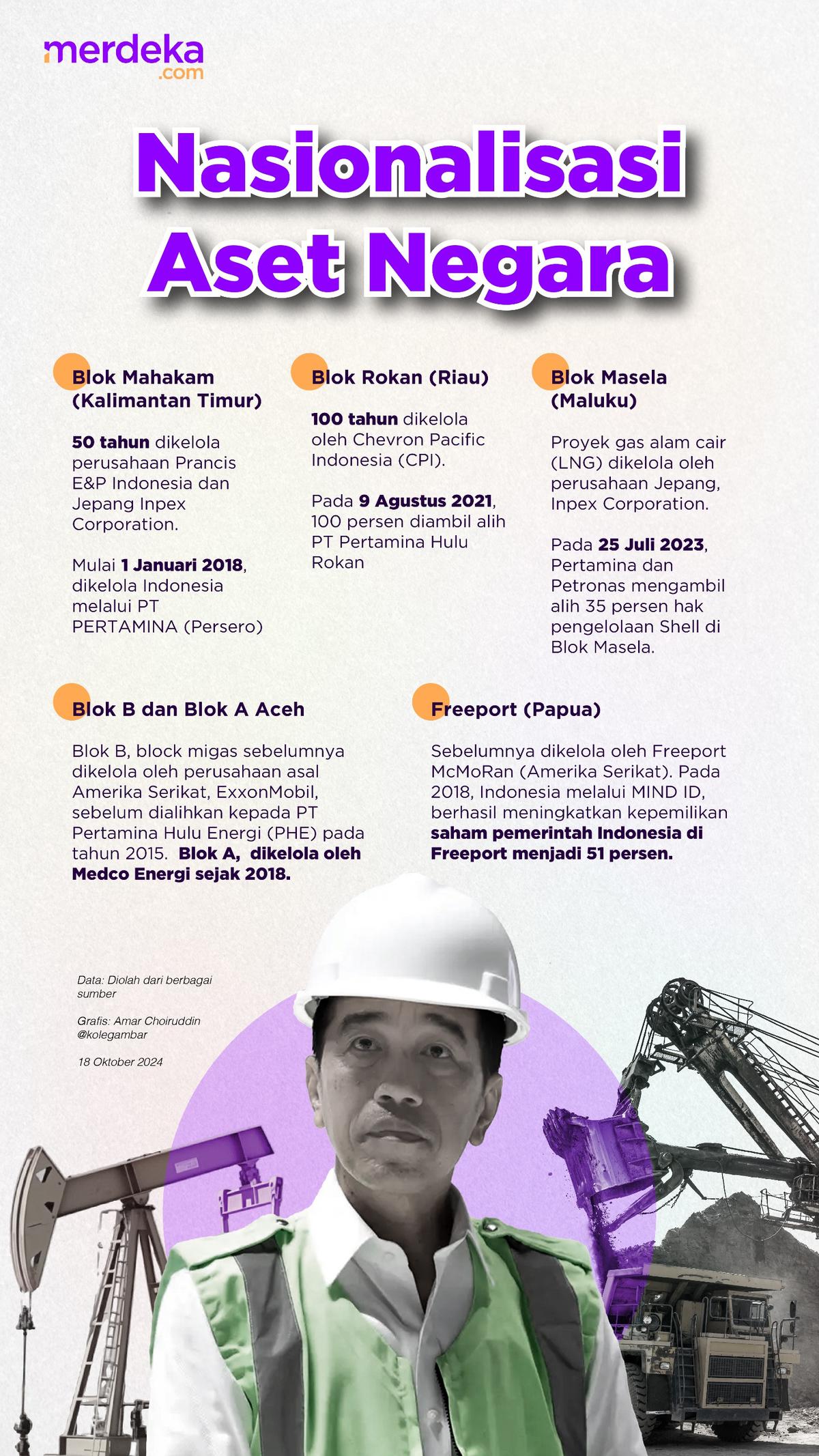 Nasionalisasi Aset Negara