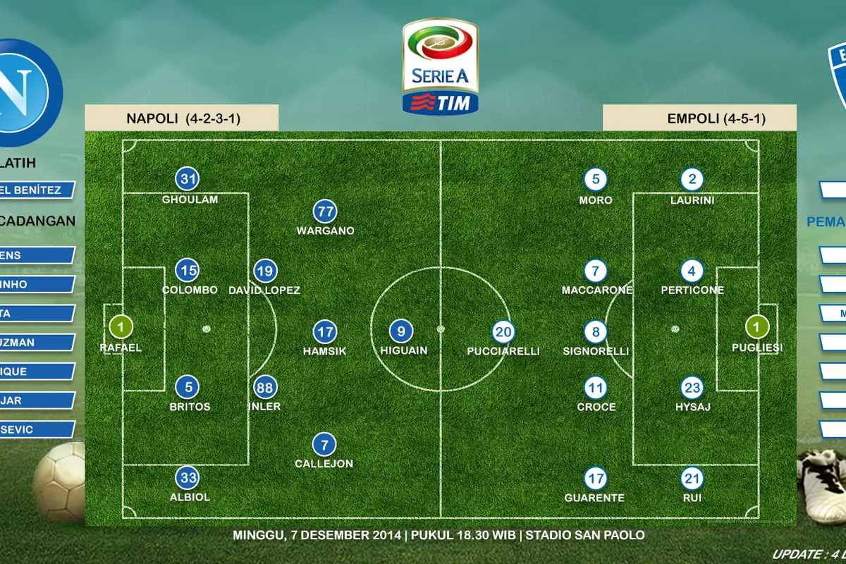 Susunan Pemain Napoli vs Empoli