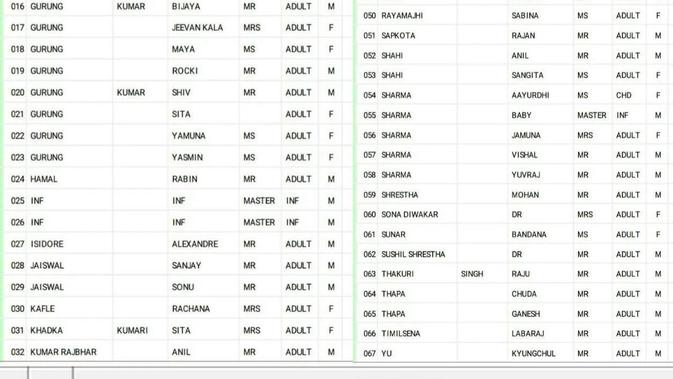 <p>Daftar yang diklaim manifestasi penumpang Yeti Airlines (bagian 2), pesawat jatuh di Nepal pada Minggu 15 Januari 2023. (Situs Republic)</p>