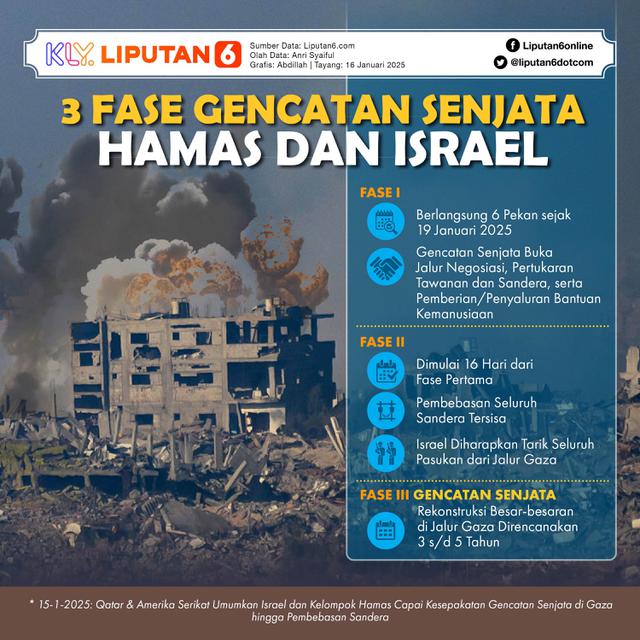 Infografis 3 Fase Gencatan Senjata Hamas dan Israel