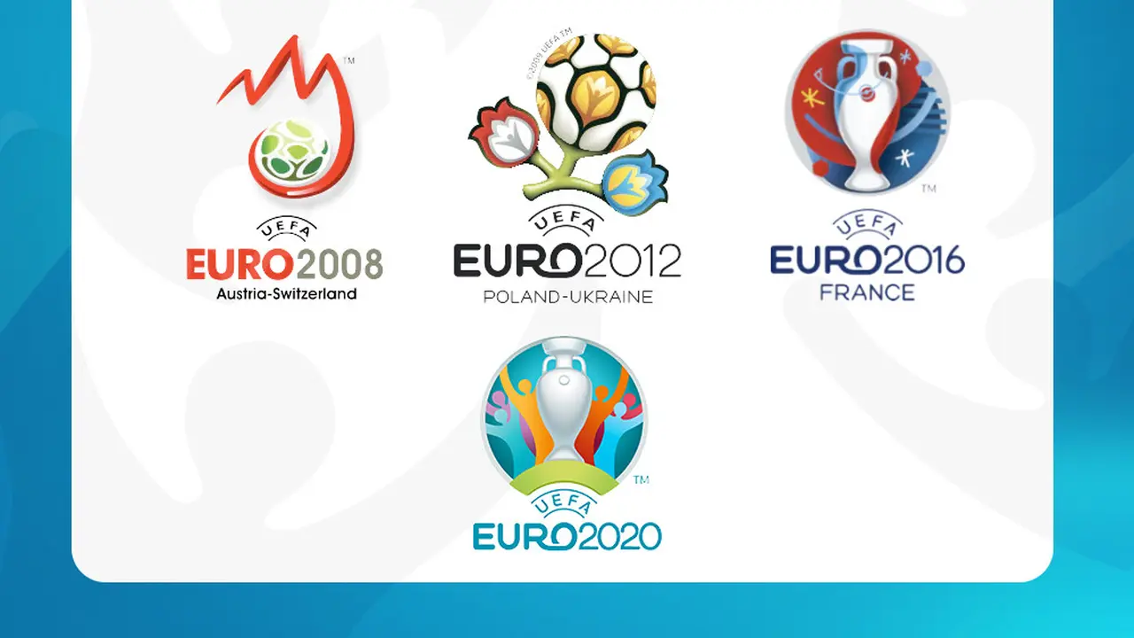 Logo Piala Eropa sejak 1996 hingga 2020.