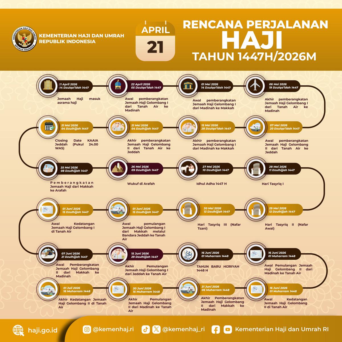 jadwal keberangkatan haji