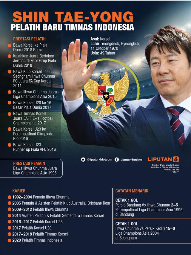 <span>Infografis Shin Tae-yong Pelatih Baru Timnas Indonesia (Liputan6.com/Triyasni)</span>