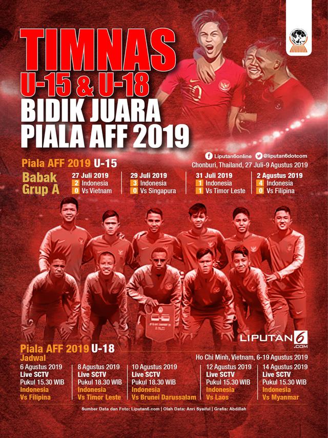 Infografis Timnas U-15 dan U-18 Bidik Juara Piala AFF 2019
