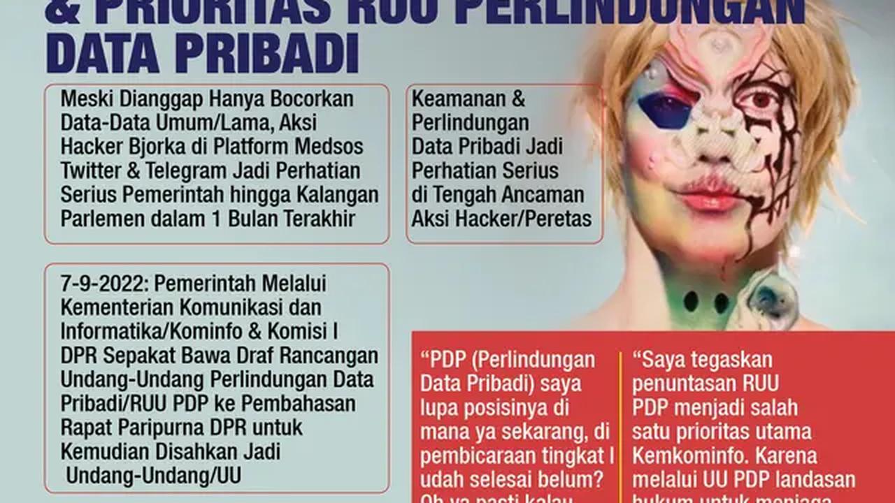Infografis Buntut Aksi Hacker Bjorka &amp; Prioritas RUU Perlindungan Data Pribadi. (Liputan6.com/Trieyasni)