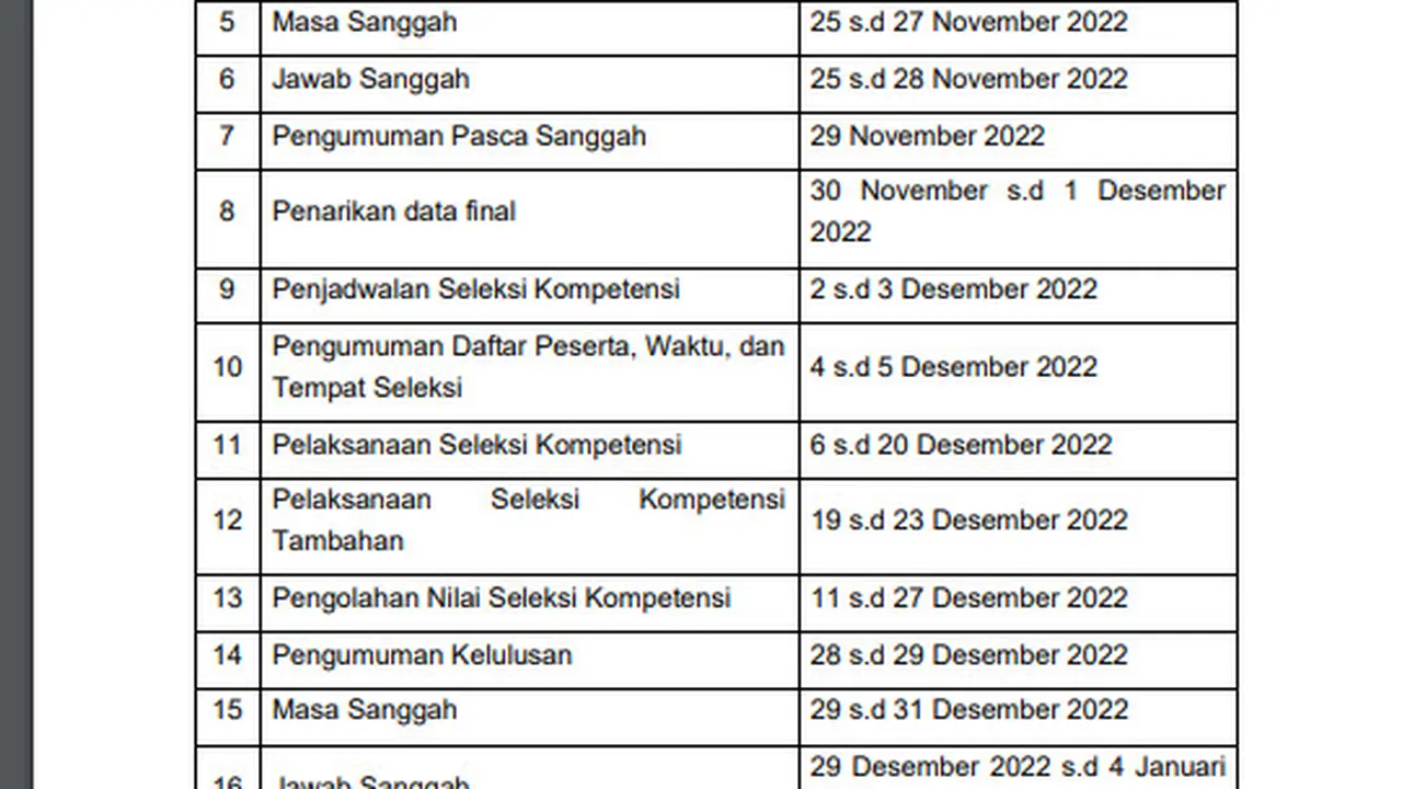 Jadwal Seleksi Penerimaan PPPK Tenaga Kesehatan Tahun 2022